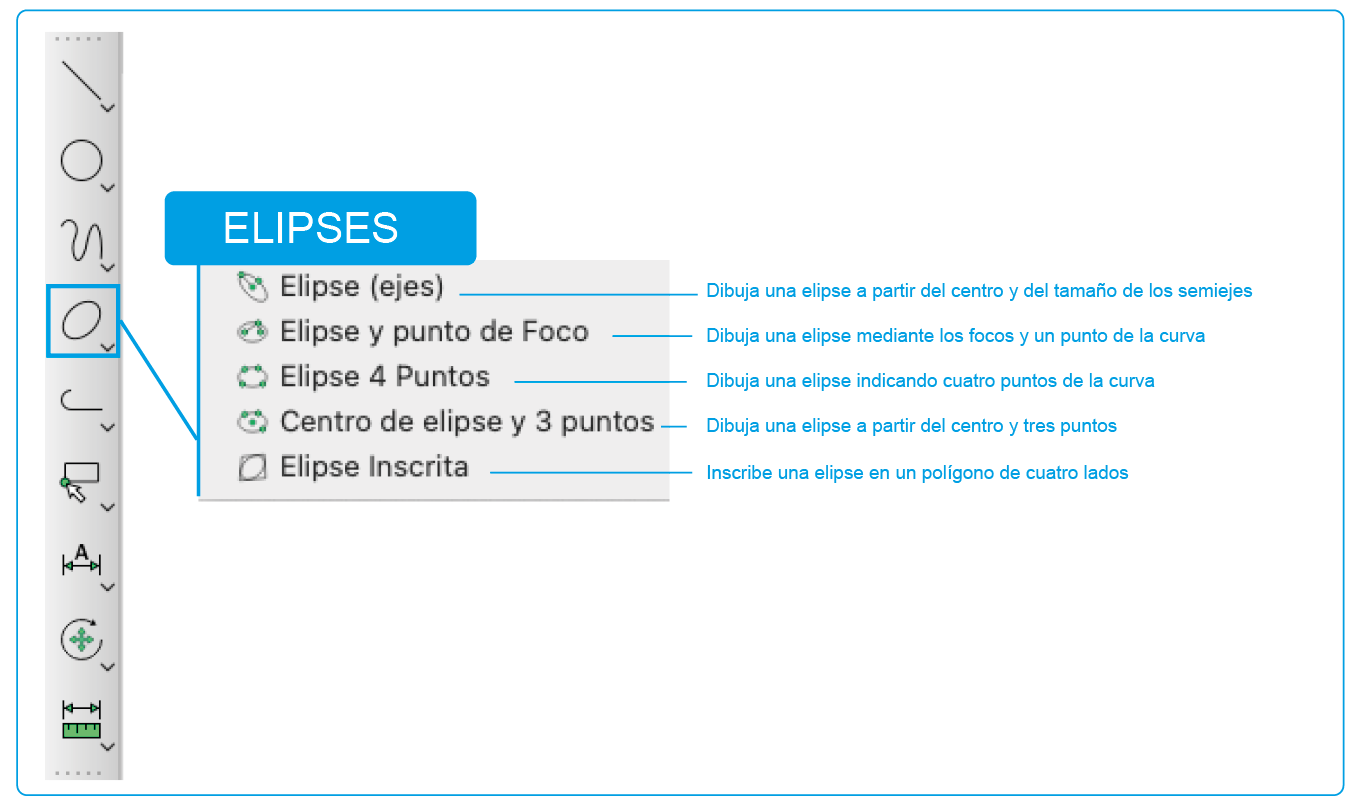 Elipses en LibreCAD