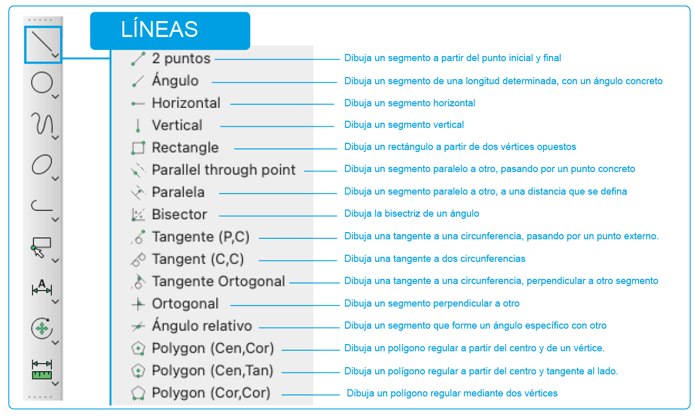 Líneas en LibreCAD