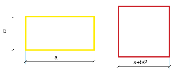 cuadrilateros equivalentes